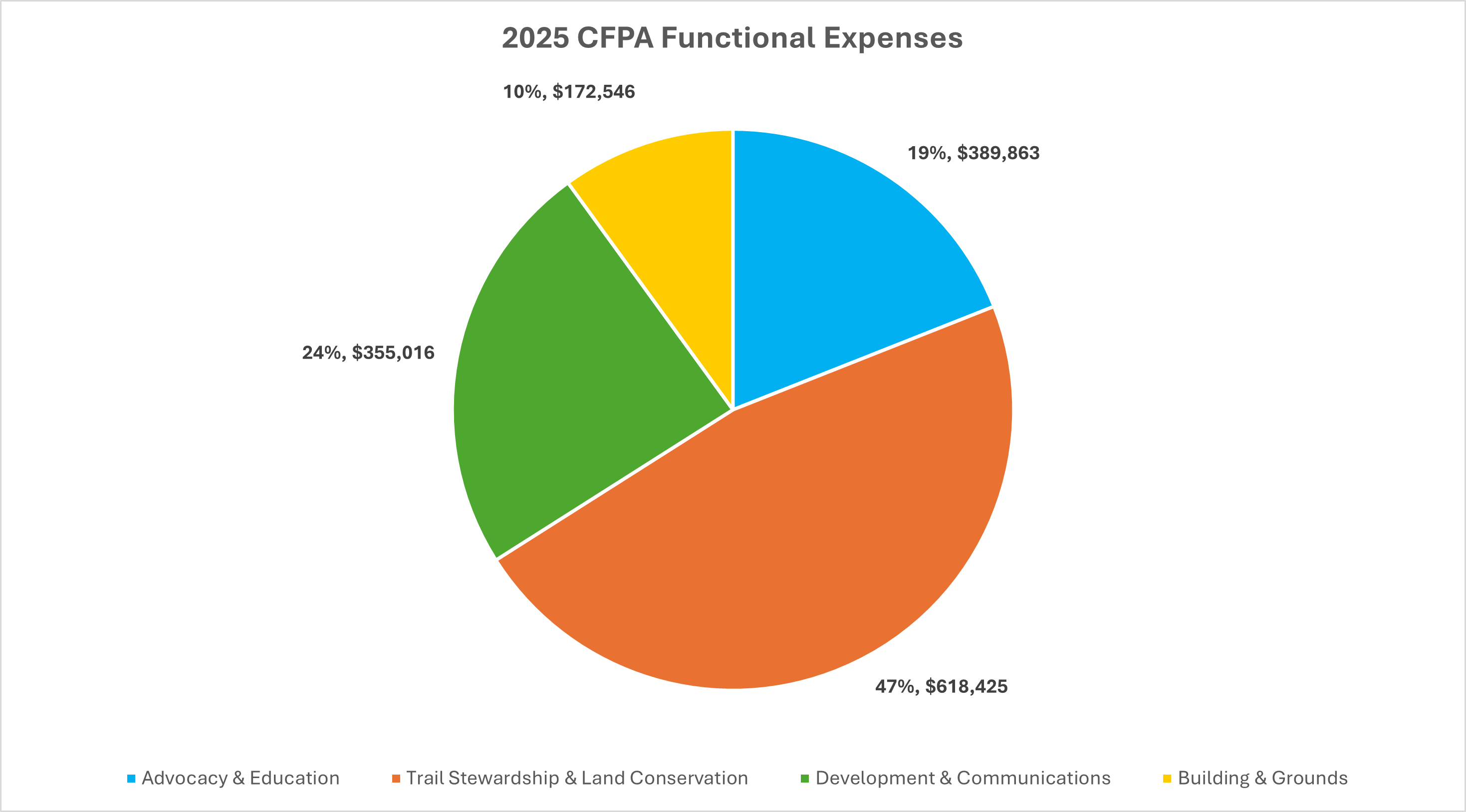 2025 fxn budget